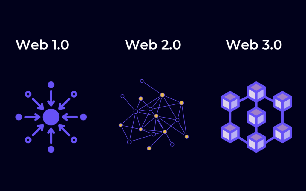 what is web 3.0